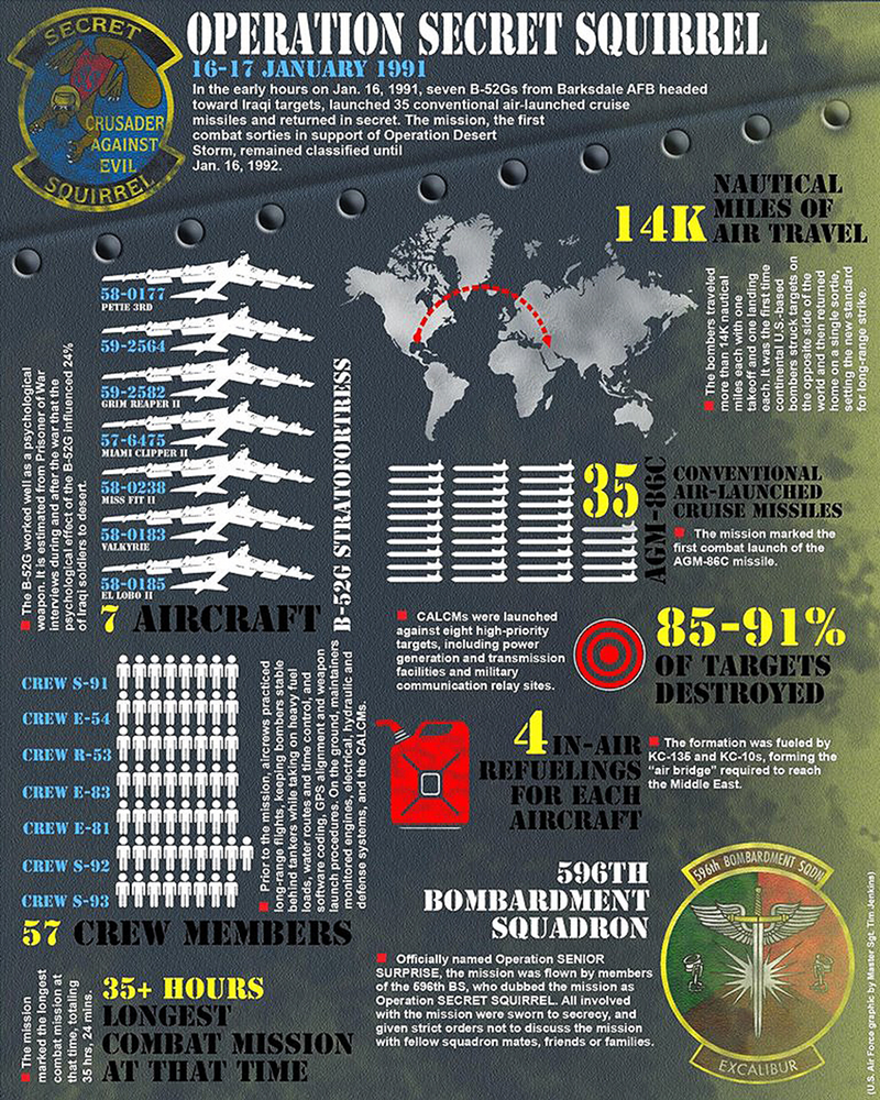 Illustration for article titled Operation Secret Squirrel Saw B-52s Rippling Off Cruise Missiles At Iraq 25 Years Ago